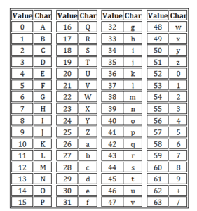 hexadecimal chart of numbers and letters